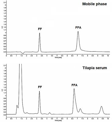 Combined Effects of Temperature and Salinity on the Pharmacokinetics of Florfenicol in Nile Tilapia (Oreochromis niloticus) Reared in Brackish Water
